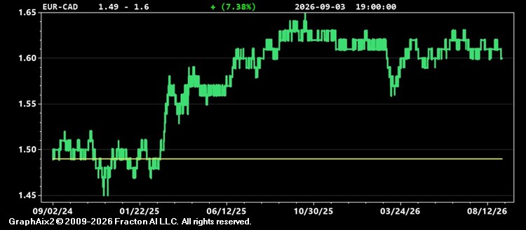 eur-cad.jpg